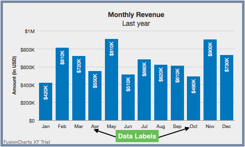 Data Labels