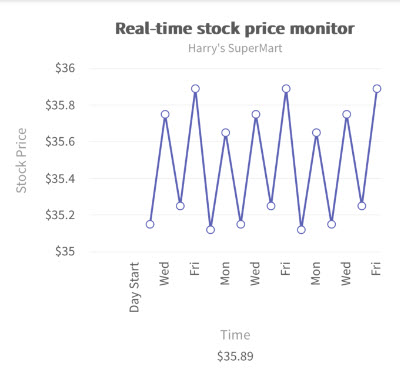 Real-Time Line