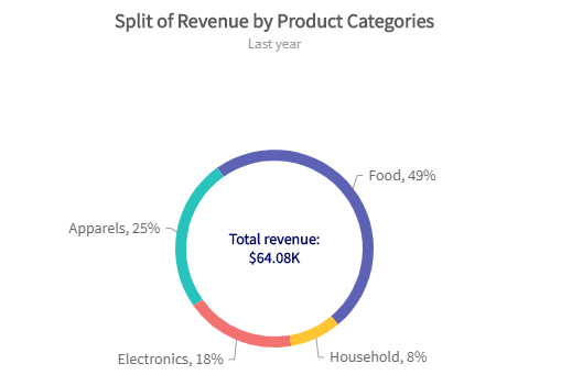 Doughnut Radius on Doughnut Chart